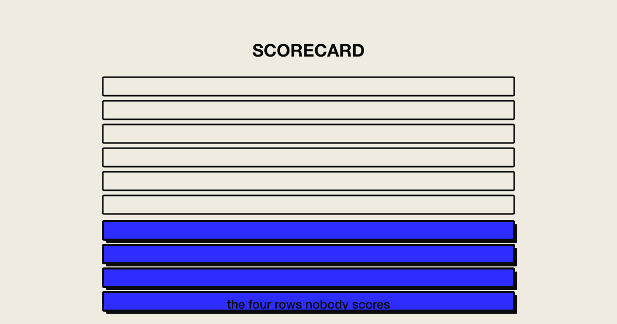 Two incomparable proposals normalized into one comparison table