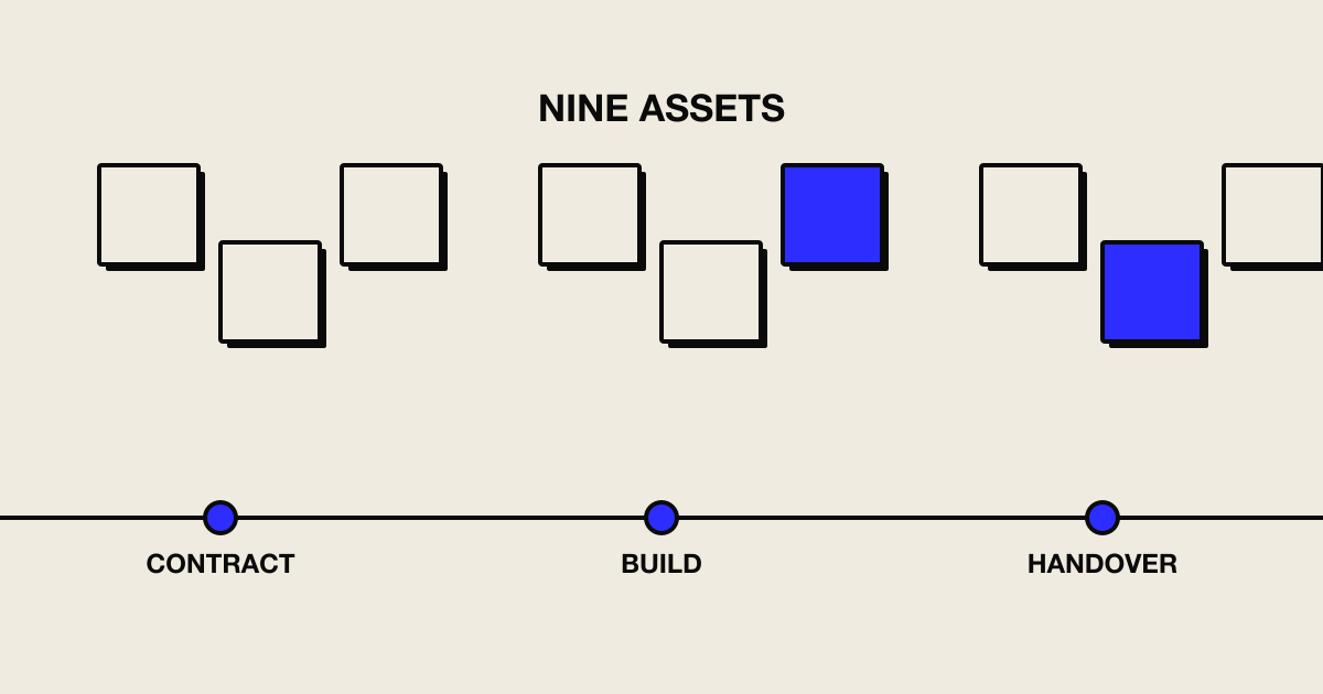Nine ownership assets checked at contract, build, and handover